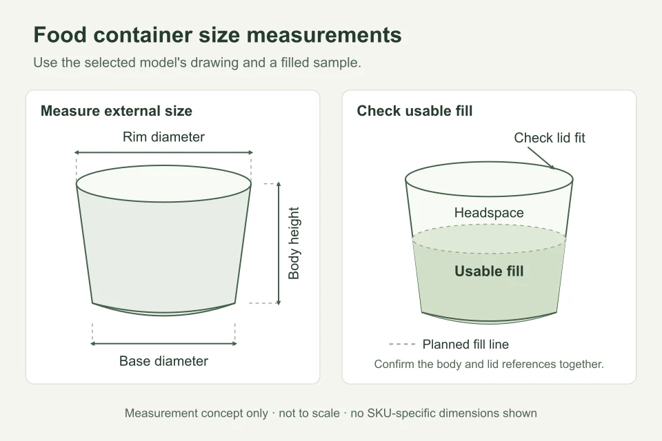 Illustration explaining container dimension and capacity checks